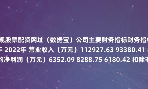 正规股票配资网址（数据宝）　　公司主要财务指标　　财务指标/时间2024年 2023年 2022年 营业收入（万元）112927.63 93380.41 83238.26 归属母公司股东的净利润（万元）6352.09 8288.75 6180.42 扣除非经常损益后归属母公司所有者净利润（万元）6192.99 8279.36 6069.18 基本每股收益（元）1.4800 1.9400 1.510
